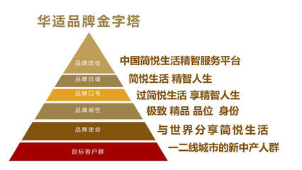 互联网家装时代 新品牌如何通过精准定位快速打开并抢占市场