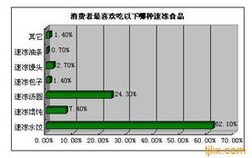 品牌定位缺失 我国速冻食品企业转型升级的紧迫课题